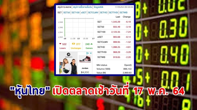 "หุ้นไทย" เปิดตลาดเช้าวันที่ 17 พ.ค. 64 อยู่ที่ระดับ 1,543.29 จุด เปลี่ยนแปลง 6.19 จุด