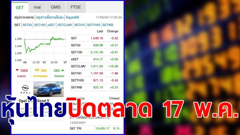 "หุ้นไทย" ปิดตลาดวันที่ 17 พ.ค. 64 อยู่ที่ระดับ 1,549.16 จุด เปลี่ยนแปลง 0.32 จุด
