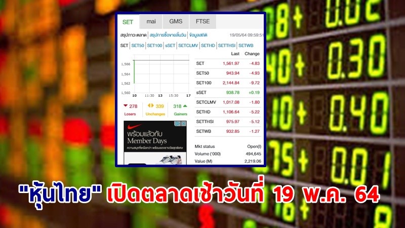 "หุ้นไทย" เปิดตลาดเช้าวันที่ 19 พ.ค. 64 อยู่ที่ระดับ 1,561.97 จุด เปลี่ยนแปลง 4.83 จุด