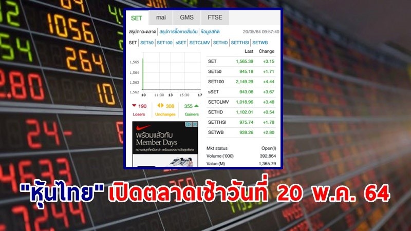 "หุ้นไทย" เปิดตลาดเช้าวันที่ 20 พ.ค. 64 อยู่ที่ระดับ 1,565.39 จุด เปลี่ยนแปลง 3.15 จุด