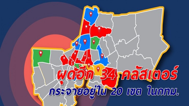 อัพเดทโควิดระบาดกรุง เพิ่ม 34 คลัสเตอร์ กระจายใน 20 เขต