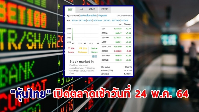 "หุ้นไทย" เปิดตลาดเช้าวันที่ 24 พ.ค. 64 อยู่ที่ระดับ 1,555.23 จุด เปลี่ยนแปลง 2.79 จุด