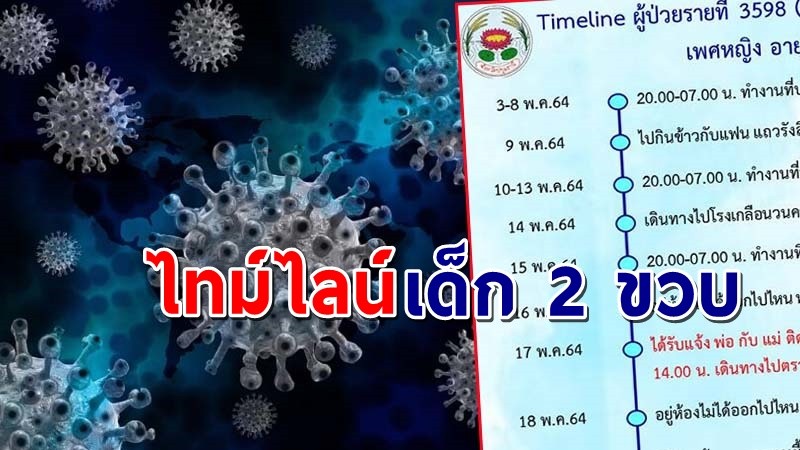 ชาวเน็ตงง ! "ปทุมธานี" เปิดไทม์ไลน์เด็ก 2 ขวบติดเชื้อ แต่มีไปกินข้าวกับแฟน ชาวเน็ตแซวว้าวซ่าสุดๆ !