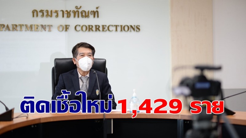 กรมราชทัณฑ์ เผยยอดผู้ต้องขังติดเชื้อโควิด-19 พบเพิ่ม 1,429 ราย