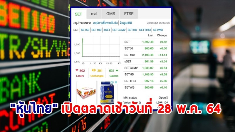 "หุ้นไทย" เปิดตลาดเช้าวันที่ 28 พ.ค. 64 อยู่ที่ระดับ 1,592.48 จุด เปลี่ยนแปลง 9.52 จุด