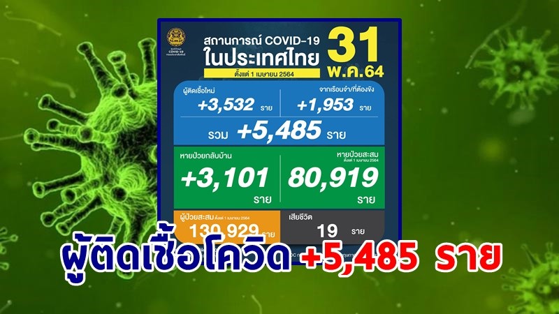 ด่วน ! วันนี้พบ "ผู้ติดเชื้อโควิด" เพิ่มอีก 5,485 ราย เสียชีวิต 19 ราย