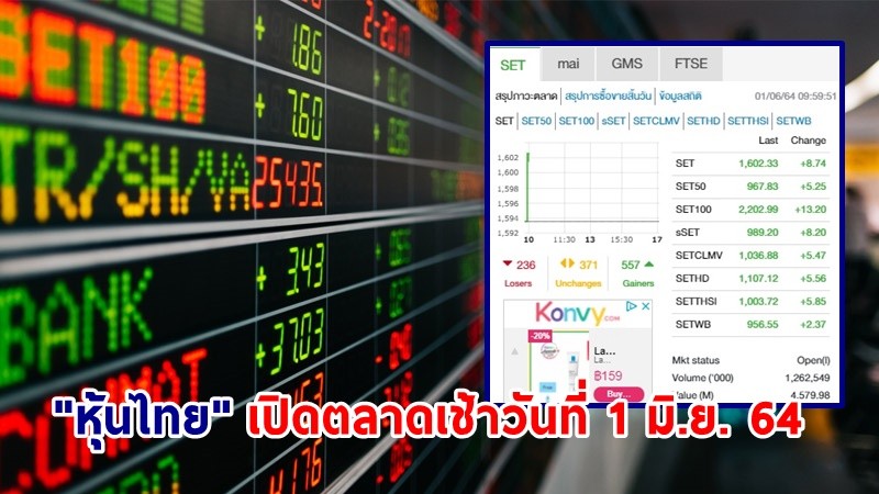 "หุ้นไทย" เปิดตลาดเช้าวันที่ 1 มิ.ย. 64 อยู่ที่ระดับ 1,602.33 จุด เปลี่ยนแปลง 8.74 จุด
