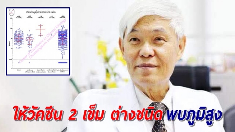 หมอยง เผยผลศึกษาใหม่ การให้วัคซีน 2 เข็ม ต่างชนิด พบกระตุ้นภูมิได้ดีกว่า เตรียมทดลองเพิ่มเติม