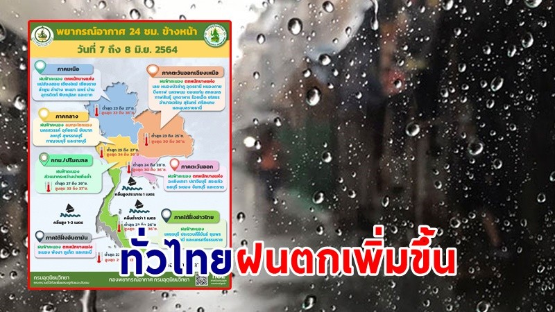 อุตุฯ เตือน ! "ทั่วไทย" ฝนตกเพิ่มขึ้น คลื่นทะเลสูง 1-2 เมตร