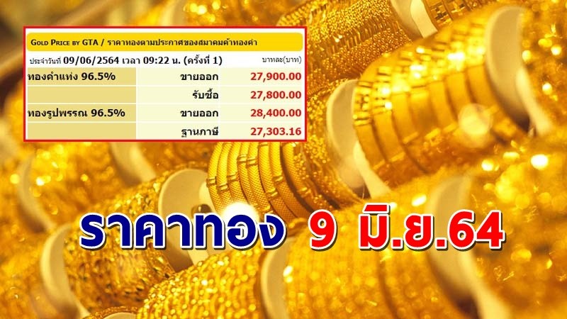 "ราคาทอง" เปิดตลาดเช้าวันนี้ 9 มิ.ย. 64  ลดลง 100 บาท !