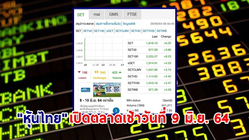 "หุ้นไทย" เปิดตลาดเช้าวันที่ 9 มิ.ย. 64 อยู่ที่ระดับ 1,619.10 จุด เปลี่ยนแปลง 6.22 จุด