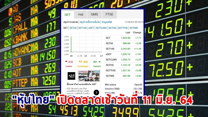 "หุ้นไทย" เปิดตลาดเช้าวันที่ 11 มิ.ย. 64 อยู่ที่ระดับ 1,632.98 จุด เปลี่ยนแปลง 7.71 จุด