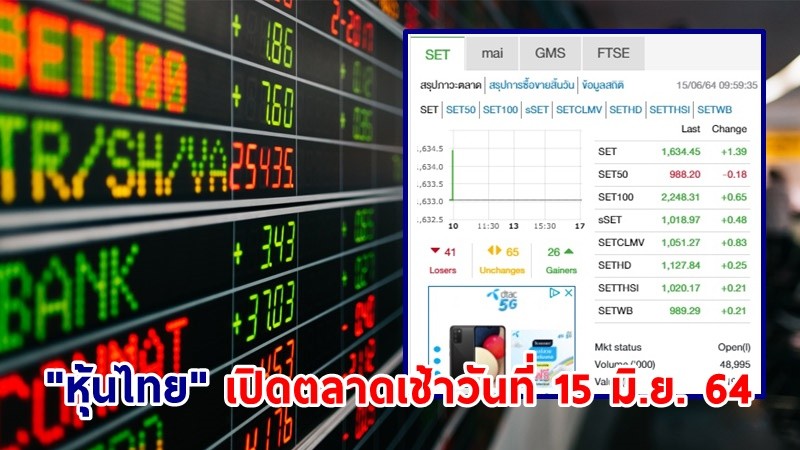 "หุ้นไทย" เปิดตลาดเช้าวันที่ 15 มิ.ย. 64 อยู่ที่ระดับ 1,634.45 จุด เปลี่ยนแปลง 1.39 จุด