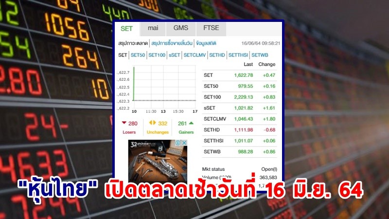 "หุ้นไทย" เปิดตลาดเช้าวันที่ 16  มิ.ย. 64 อยู่ที่ระดับ 1,622.78 จุด เปลี่ยนแปลง 0.47 จุด