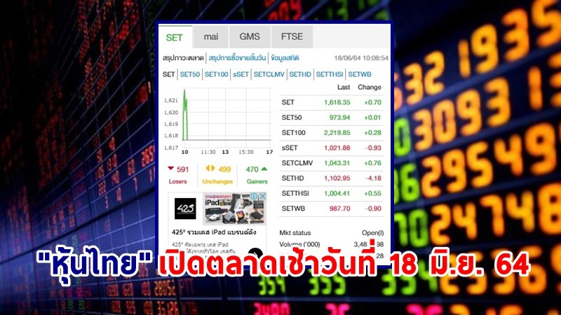 "หุ้นไทย" เปิดตลาดเช้าวันที่ 18  มิ.ย. 64 อยู่ที่ระดับ 1,617.04 จุด เปลี่ยนแปลง -0.01 จุด
