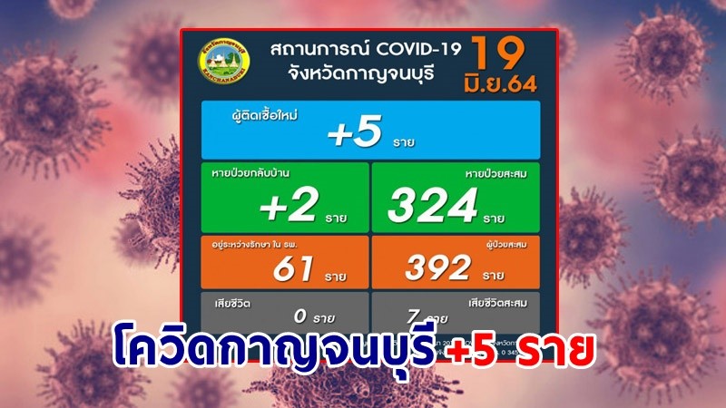 "กาญจนบุรี" พบผู้ติดเชื้อโควิด-19 เพิ่มอีก 5 ราย รวมสะสม 392 ราย