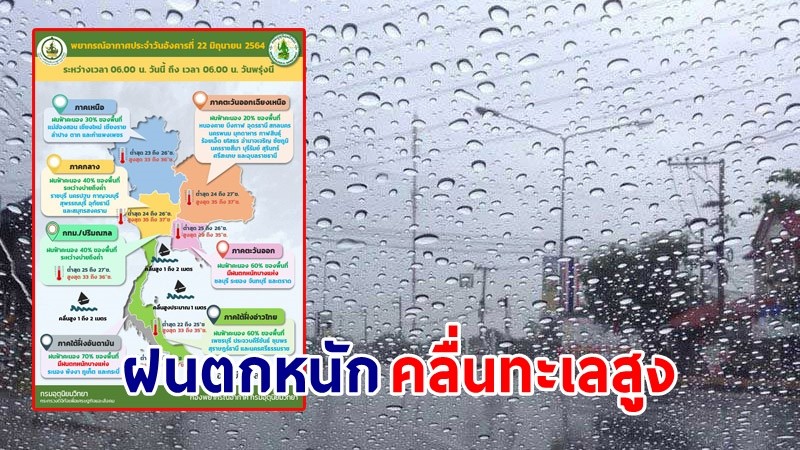 อุตุฯ เตือน ! "ตะวันออก - ใต้" ฝนตกหนัก ทะเลมีคลื่นสูง 1-2 เมตร