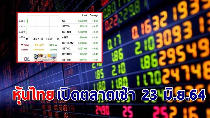 "หุ้นไทย" เปิดตลาดเช้าวันที่ 23  มิ.ย. 64 อยู่ที่ระดับ 1,603.91 จุด เปลี่ยนแปลง 4.68 จุด