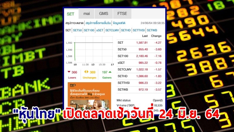 "หุ้นไทย" เปิดตลาดเช้าวันที่ 24  มิ.ย. 64 อยู่ที่ระดับ 1,587.81 จุด เปลี่ยนแปลง 4.27 จุด