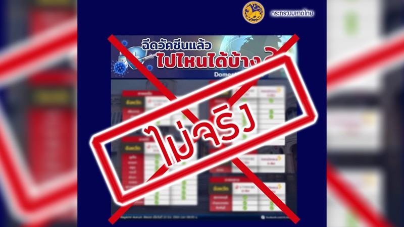 เร่งแจง ภาพ-ข้อมูล อ้างศบค.มท.ระบุ "ฉีดวัคซีนแล้วไปไหนได้บ้าง" เป็นเฟคนิวส์