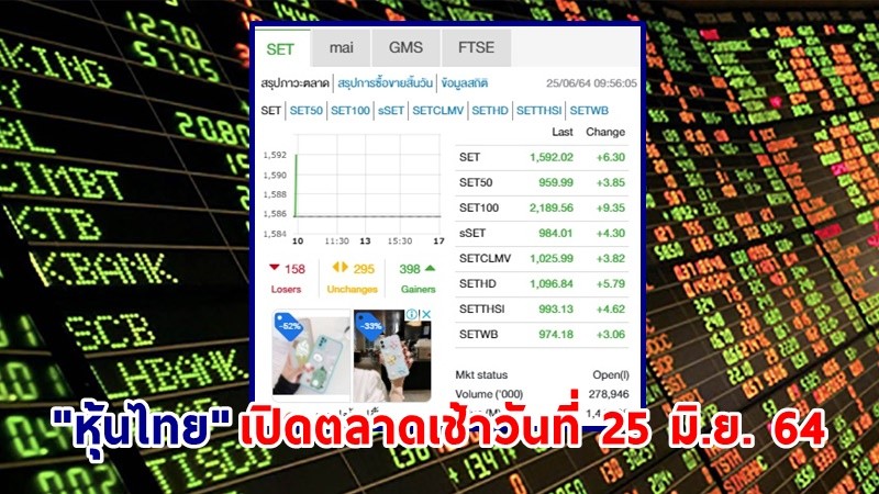 "หุ้นไทย" เปิดตลาดเช้าวันที่ 25  มิ.ย. 64 อยู่ที่ระดับ 1,592.02 จุด เปลี่ยนแปลง 6.30 จุด