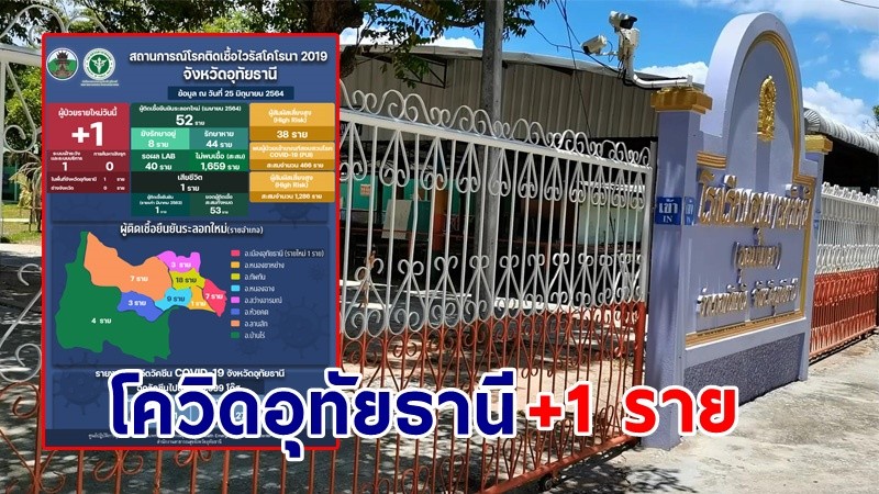 "อุทัยธานี" พบผู้ติดเชื้อโควิด-19 เพิ่มอีก 1 ราย เสียชีวิต 1 ราย