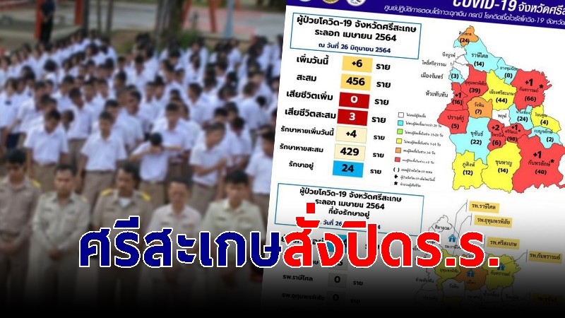 ศรีสะเกษวุ่น สั่งปิด ร.ร.ดัง ปรับแผนเรียนออนไลน์ - ผู้ป่วยโควิดสะสม 456 ราย เสียชีวิต 3