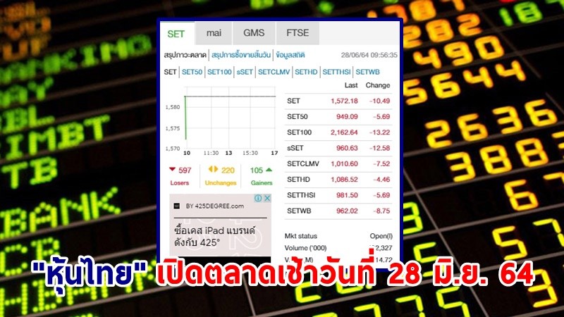 "หุ้นไทย" เปิดตลาดเช้าวันที่ 28  มิ.ย. 64 อยู่ที่ระดับ 1,572.18 จุด เปลี่ยนแปลง 10.49 จุด