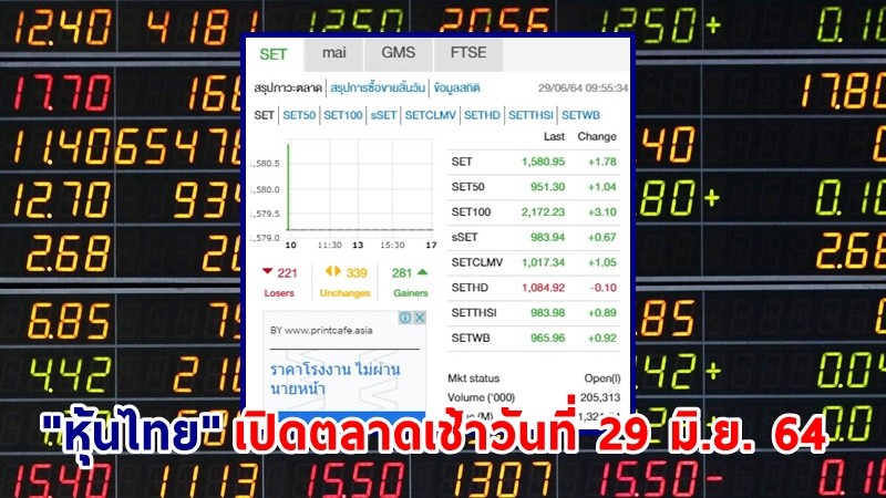 "หุ้นไทย" เปิดตลาดเช้าวันที่ 29  มิ.ย. 64 อยู่ที่ระดับ 1,580.95 จุด เปลี่ยนแปลง 1.78 จุด
