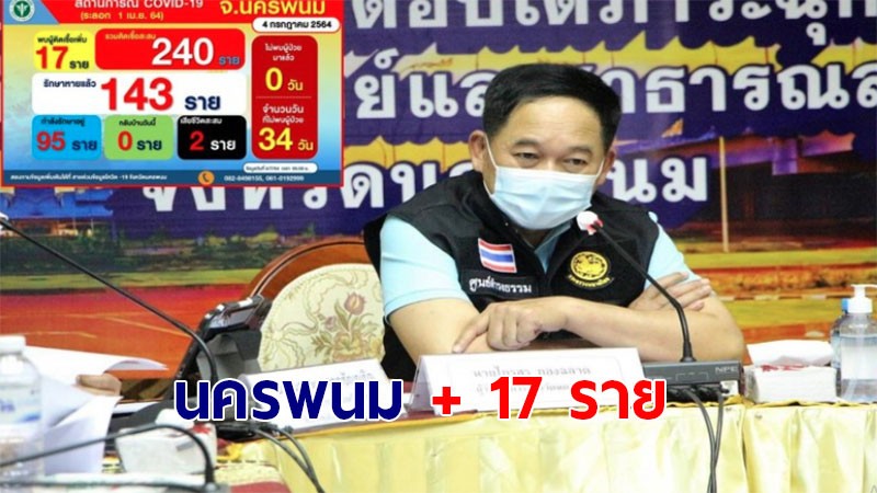 สถานการณ์โควิด-19 จ. นครพนม พบผู้ป่วยยืนยันเพิ่มอีก 17 ราย