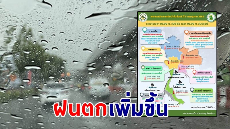 อุตุฯ เตือน ! "อีสาน - ตอ. - ใต้" ฝนตกเพิ่มขึ้น คลื่นทะเลสูง 1-2 เมตร