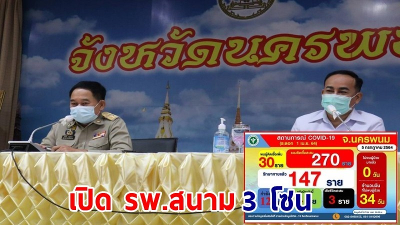 ผู้ว่าฯนครพนม สั่งเคลียร์พื้นที่ รพ.ทุกแห่ง เปิด รพ.สนาม 3 โซน รองรับผู้ป่วยโควิด-19