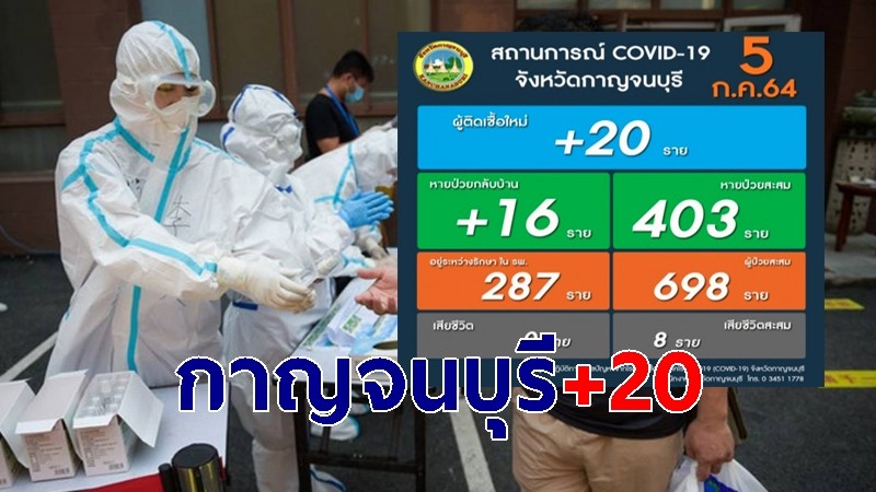 กาญจนบุรีพุ่งต่อเนื่อง พบผู้ติดโควิด-19 วันนี้ 20 ราย