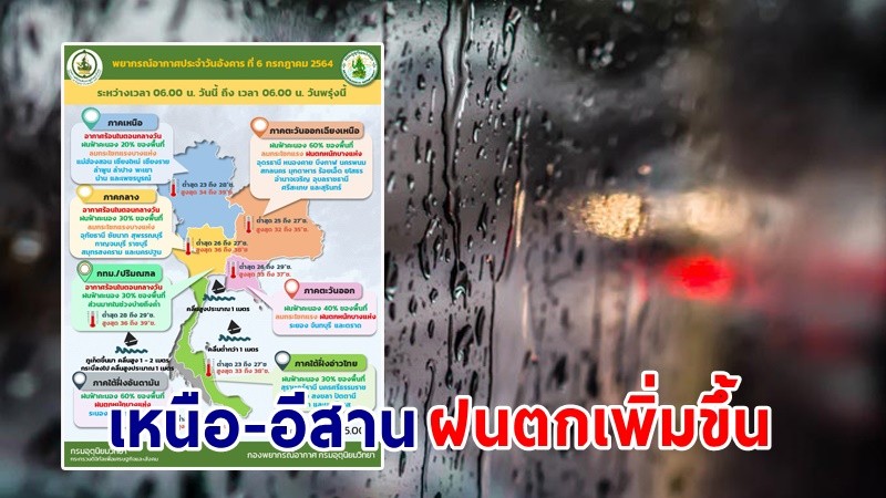 อุตุฯ เตือน! "เหนือ-อีสาน" ฝนตกหนักบางแห่ง อุณหภูมิสูงสุด 39 องศา