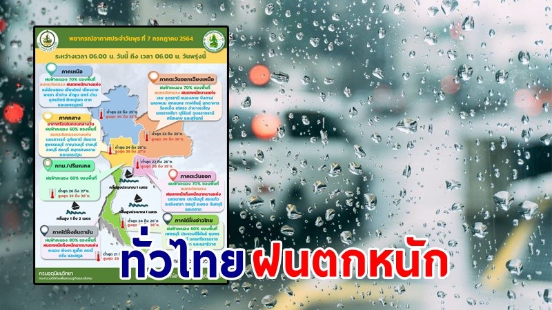 อุตุฯ เตือน! "ทั่วไทย" ฝนตกหนักถึงหนักมาก ระวัง! น้ำท่วมฉับพลัน-น้ำป่าไหลหลาก