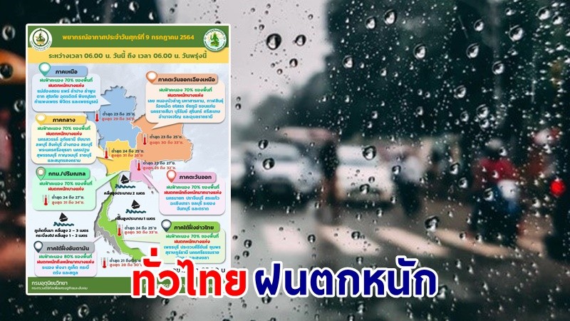 อุตุฯ เตือน ! "ทั่วไทย" ฝนตกหนัก เสี่ยงน้ำท่วมฉับพลัน-น้ำป่าไหลหลาก คลื่นทะเลสูง 2-3 เมตร