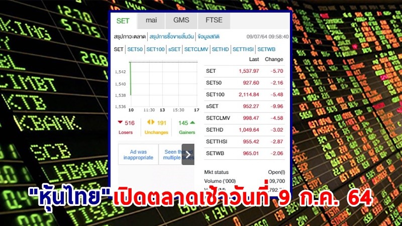 "หุ้นไทย" เปิดตลาดเช้าวันที่ 9 ก.ค. 64 อยู่ที่ระดับ 1,537.97 จุด เปลี่ยนแปลง 5.70 จุด
