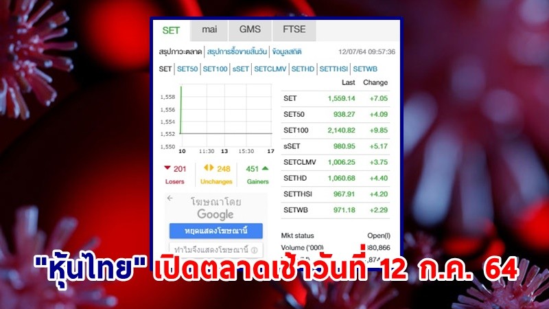 "หุ้นไทย" เปิดตลาดเช้าวันที่ 12 ก.ค. 64 อยู่ที่ระดับ 1,559.14 จุด เปลี่ยนแปลง 7.05 จุด