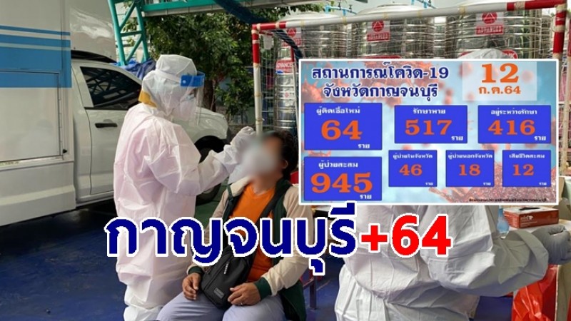 กาญจนบุรีพบติดโควิด-19 วันนี้ 64 ราย สะสม 945 ราย