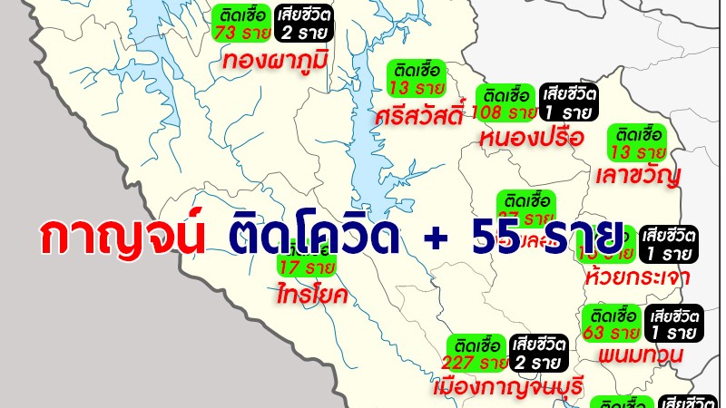 กาญจนบุรี ติดโควิด -19 วันนี้พบผู้ป่วยรายใหม่ 55 ราย เสียชีวิตเพิ่ม 2 ราย