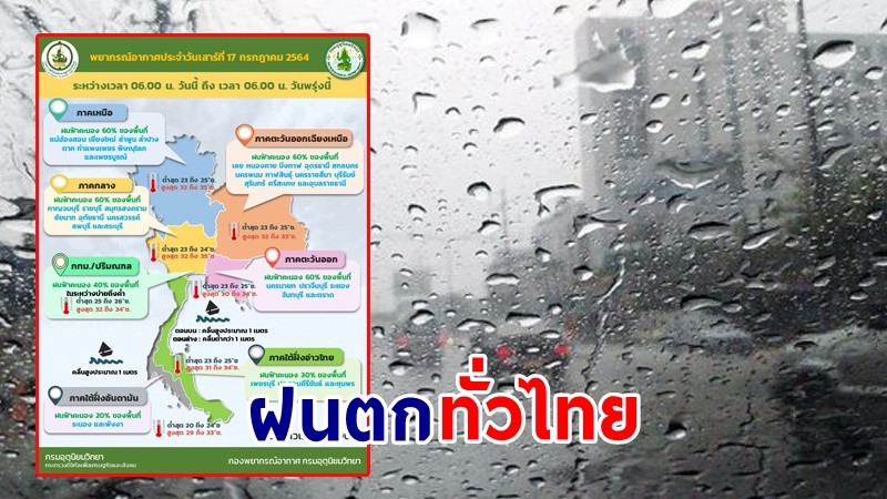 อุตุฯ เตือน! ทั่วไทยฝนตกต่อเนื่อง กทม. ฟ้าคะนอง 40%