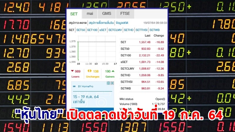 "หุ้นไทย" เปิดตลาดเช้าวันที่ 19 ก.ค. 64 อยู่ที่ระดับ 1,557.48 จุด เปลี่ยนแปลง 16.89 จุด
