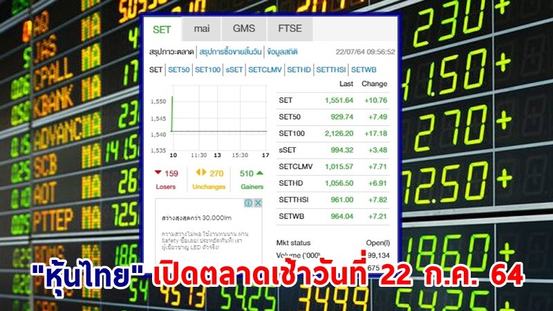 "หุ้นไทย" เปิดตลาดเช้าวันที่ 22 ก.ค. 64 อยู่ที่ระดับ 1,551.64 จุด เปลี่ยนแปลง 10.76 จุด