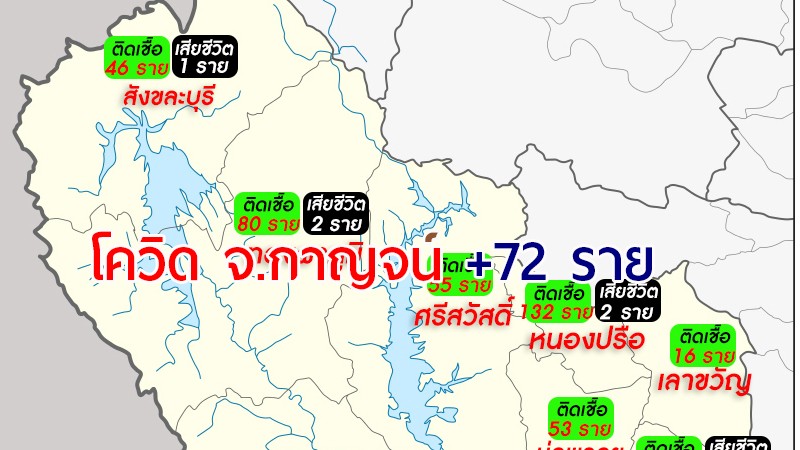 โควิด-19 จ.กาญจน์ วันนี้ติดเชื้อเพิ่ม 72 ราย รวมสะสม 1,757 ราย