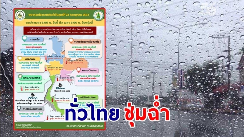 อุตุฯ เตือน ! "เหนือ-อีสาน-ตอ." ฝนตกหนักบางแห่ง กทม. ฟ้าคะนอง 40%