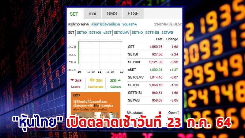"หุ้นไทย" เปิดตลาดเช้าวันที่ 23 ก.ค. 64 อยู่ที่ระดับ 1,550.76 จุด เปลี่ยนแปลง 1.60 จุด