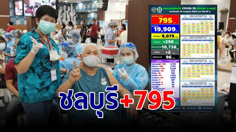 ผู้ติดเชื้อโควิด-19 จ.ชลบุรี พบรายใหม่ 795 เสียชีวิตเพิ่ม 2 