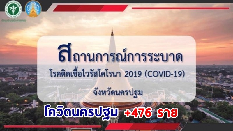 "นครปฐม" พบผู้ป่วยโควิด-19 รายใหม่ เพิ่มอีก 476 ราย รวมสะสม 11,248 ราย