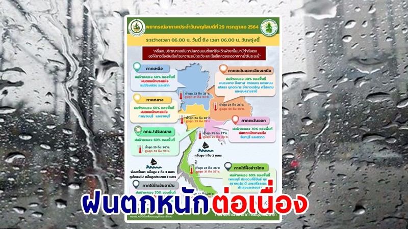 อุตุฯ เตือน ! "เหนือ-กลาง-ออก-ใต้" ฝนตกหนัก เสี่ยงน้ำท่วมฉับพลัน - น้ำป่าไหลหลาก