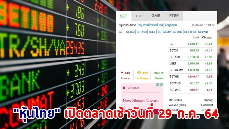 "หุ้นไทย" เปิดตลาดเช้าวันที่ 29 ก.ค. 64 อยู่ที่ระดับ 1,540.17 จุด เปลี่ยนแปลง 2.54 จุด